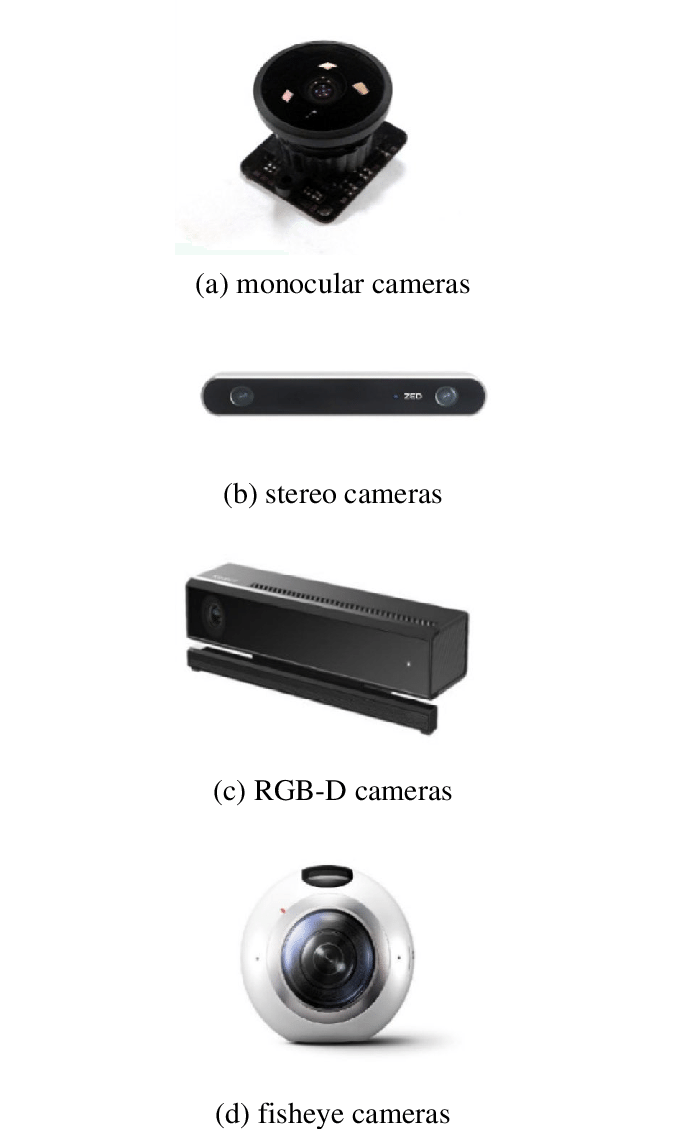 Typical visual sensors: monocular, stereo, RGB-D and fish-eye cameras